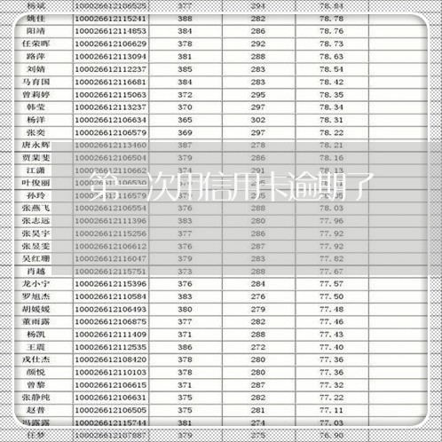 第一次用信用卡逾期了 第一次用信用卡逾期了