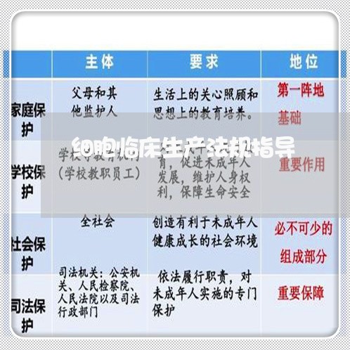 细胞临床生产法规指导 细胞临床生产法规指导