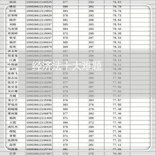 经济法十大难题 经济法十大难题