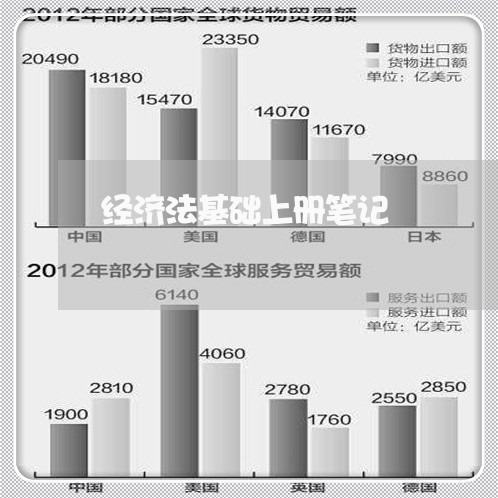 经济法基础上册笔记