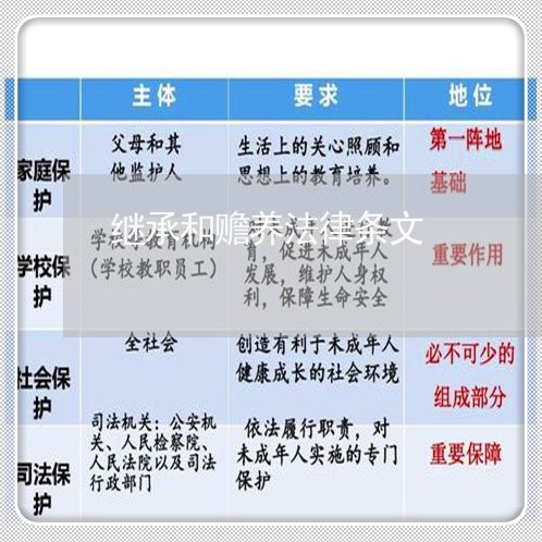 继承和赡养法律条文