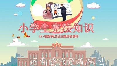 网商贷代还流程图/2023120748041