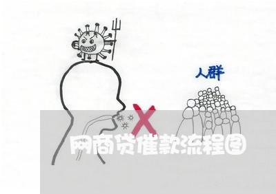网商贷催款流程图/2023022412747