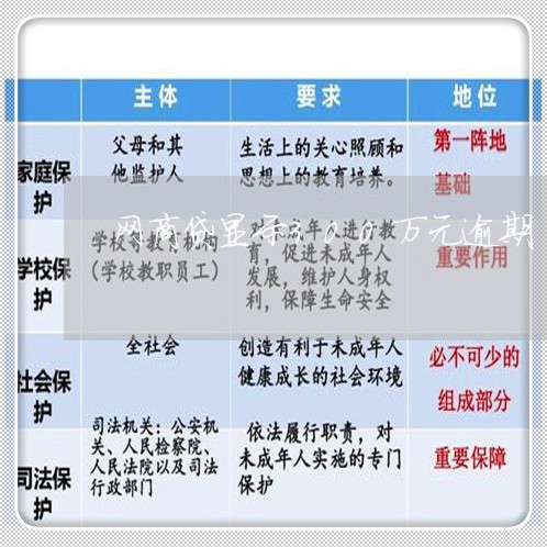 网商贷显示300万元逾期/2023012873379