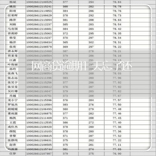 网商贷逾期1天忘了还/2023012183957