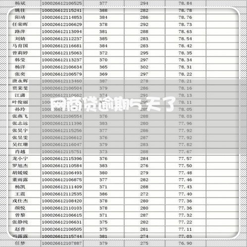 网商贷逾期5天了 网商贷逾期5天了
