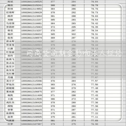 网商贷逾期会影响法人征信/2023022525259 网商贷逾期会影响法人征信/2023022525259