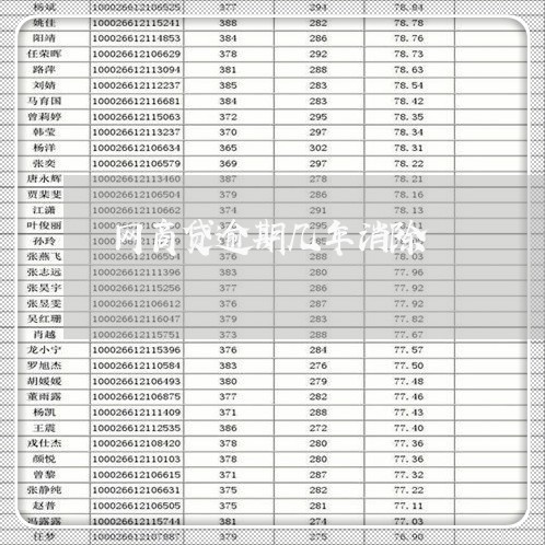 网商贷逾期几年消除/2023080180703