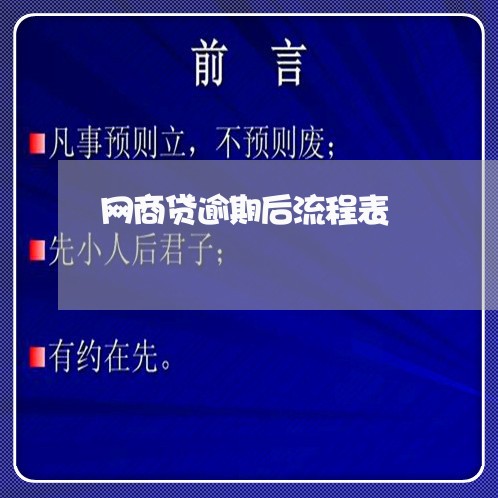 网商贷逾期后流程表/2023100807150