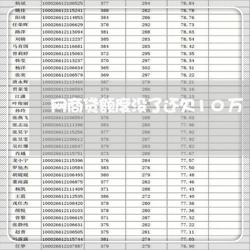 网商贷额度没了还欠10万 网商贷额度没了还欠10万