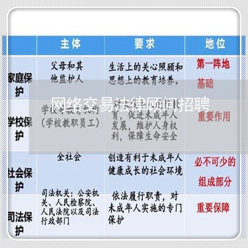 网络交易法律顾问招聘 网络交易法律顾问招聘