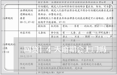 网贷14天逾期会上门吗/2023120430485