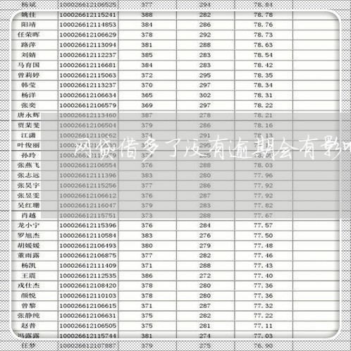 网贷借多了没有逾期会有影响吗 网贷借多了没有逾期会有影响吗