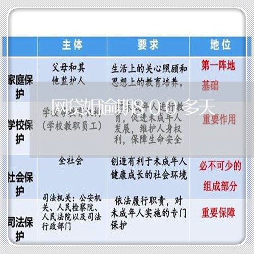 网贷姐逾期800多天 网贷姐逾期800多天