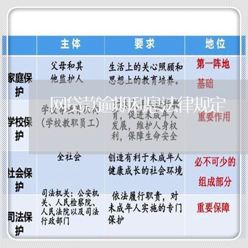 网贷款逾期利息法律规定