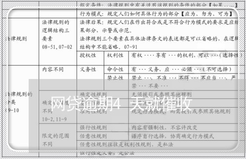 网贷逾期4天就催收