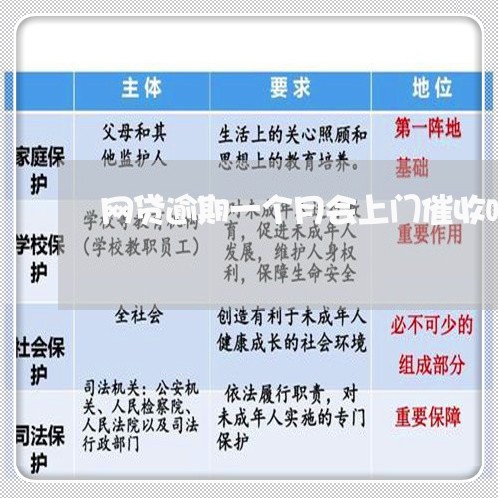 网贷逾期一个月会上门催收吗/2023061615835