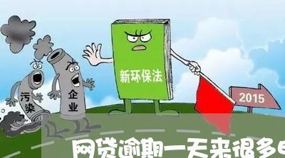 网贷逾期一天来很多电话/2023120506815