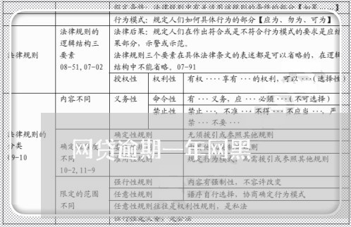 网贷逾期一年网黑 网贷逾期一年网黑