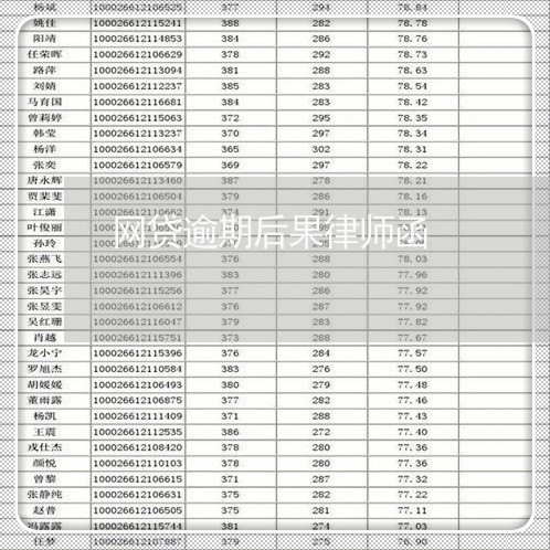 网贷逾期后果律师函 网贷逾期后果律师函