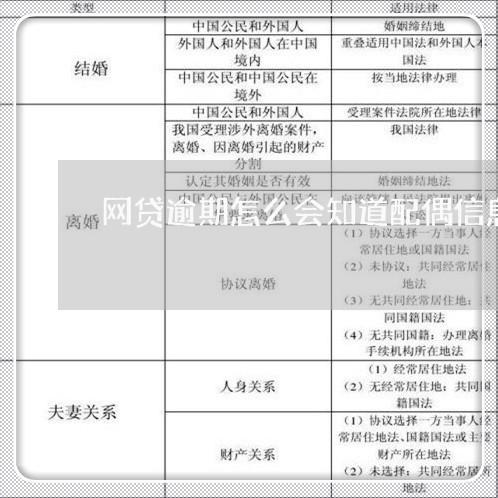 网贷逾期怎么会知道配偶信息/2023120494641