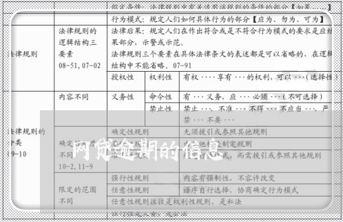 网贷逾期的信息 网贷逾期的信息