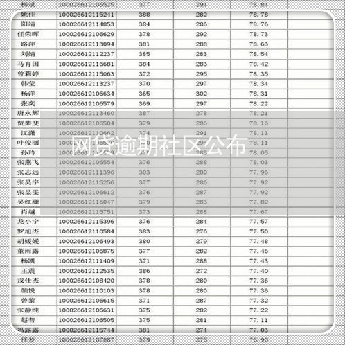 网贷逾期社区公布