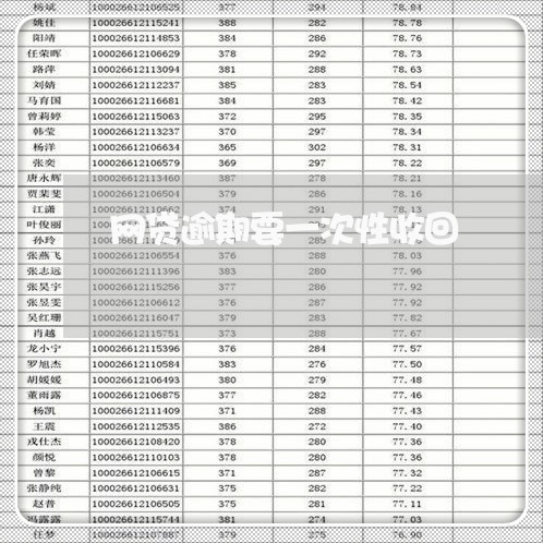 网贷逾期要一次性收回/2023120863606