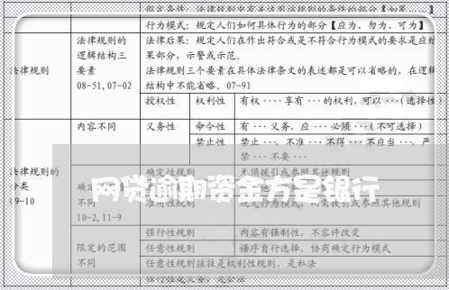 网贷逾期资金方是银行