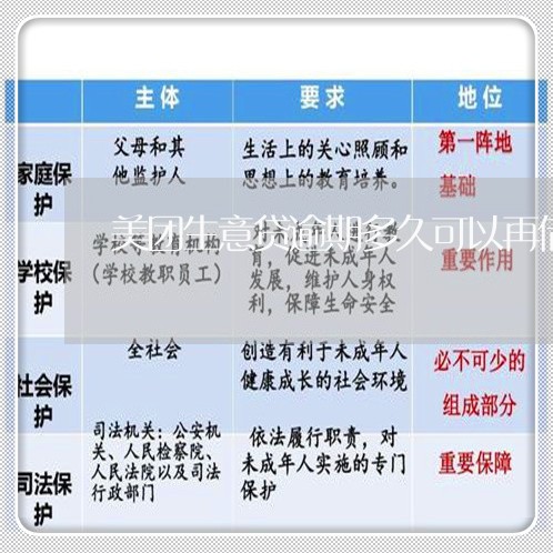 美团生意贷逾期多久可以再借/2023042250504