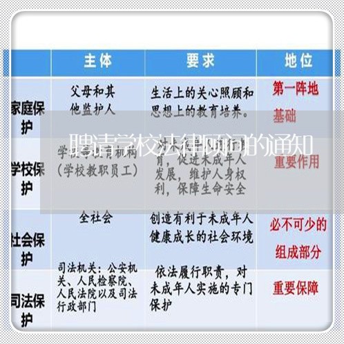 聘请学校法律顾问的通知 聘请学校法律顾问的通知