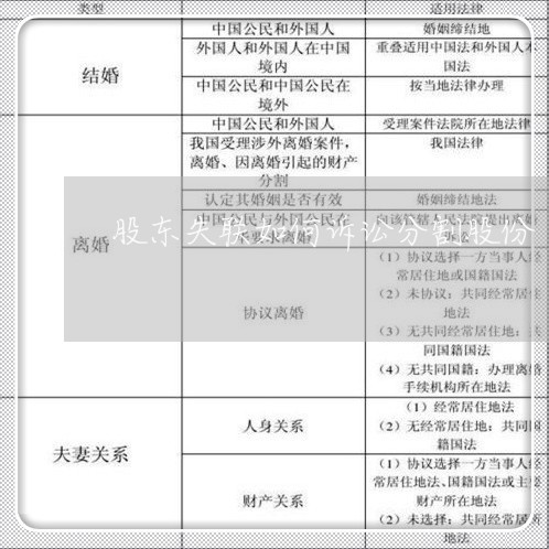 股东失联如何诉讼分割股份