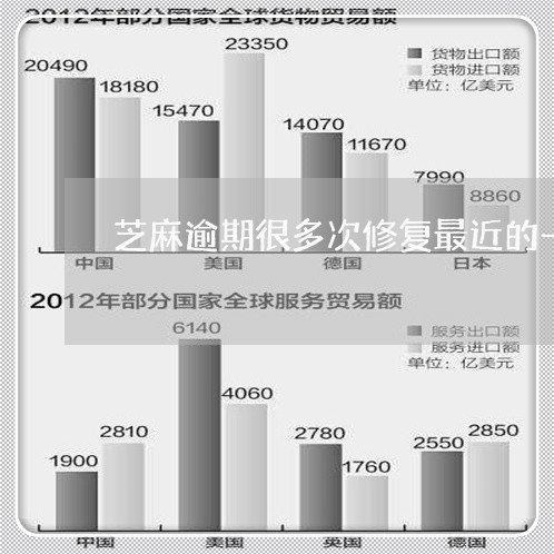 芝麻逾期很多次修复最近的一次可以吗/2023121588303