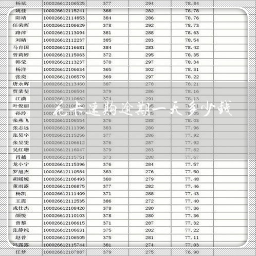 花卡速购逾期一天多少钱