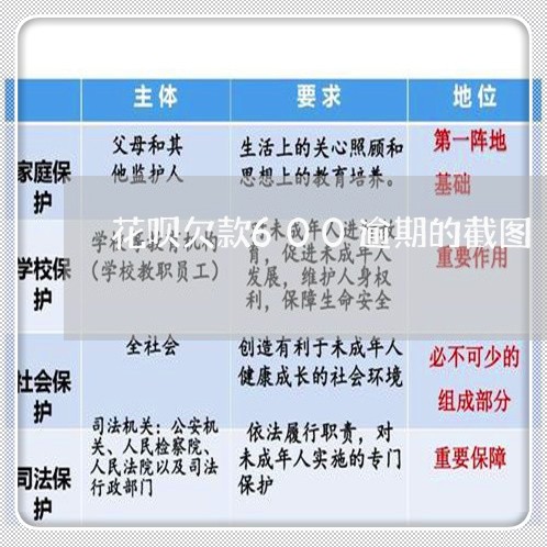 花呗欠款600逾期的截图 花呗欠款600逾期的截图