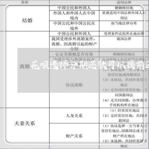 花呗选择分期还款可以提前还吗 花呗选择分期还款可以提前还吗
