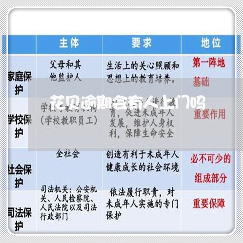 花贝逾期会有人上门吗