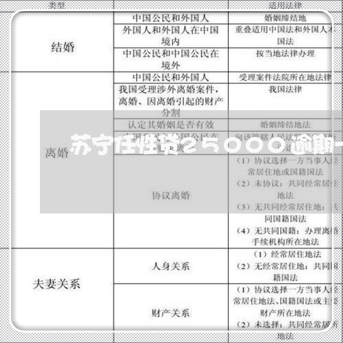 苏宁任性贷25000逾期一个月
