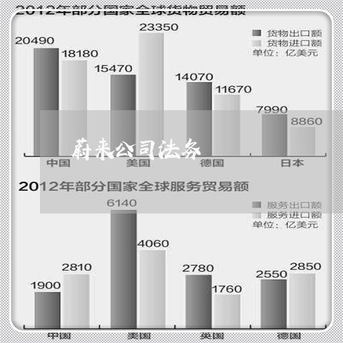 蔚来公司法务 蔚来公司法务