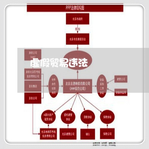 虚假贸易违法 虚假贸易违法