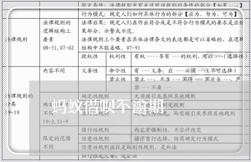 蚂蚁借呗不逾期/2023030131483 蚂蚁借呗不逾期/2023030131483