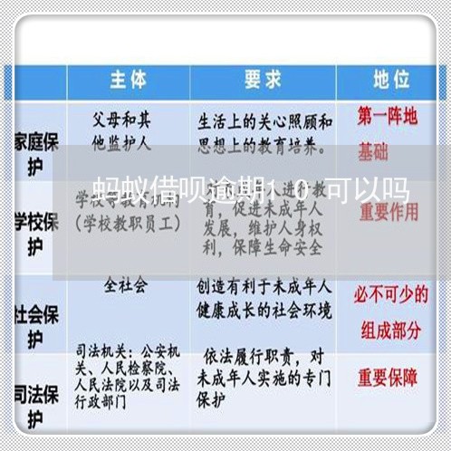 蚂蚁借呗逾期10可以吗