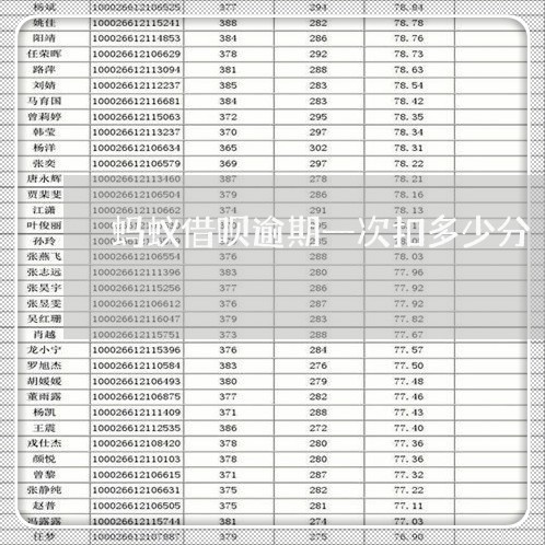 蚂蚁借呗逾期一次扣多少分 蚂蚁借呗逾期一次扣多少分