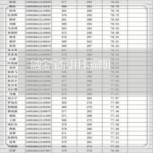 融金宝信用卡逾期/2023081583896