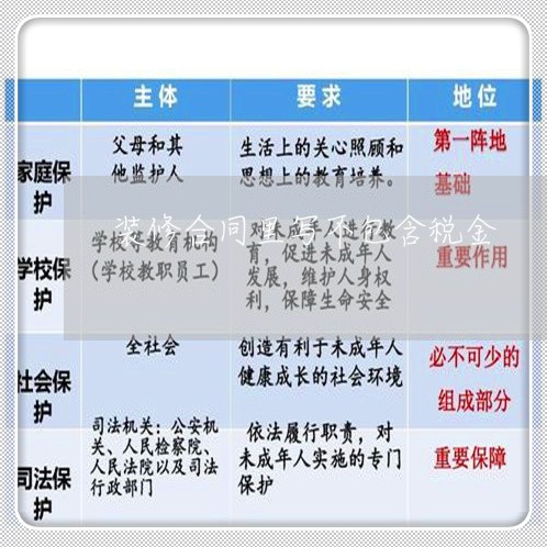 装修合同里写不包含税金/2023041052794