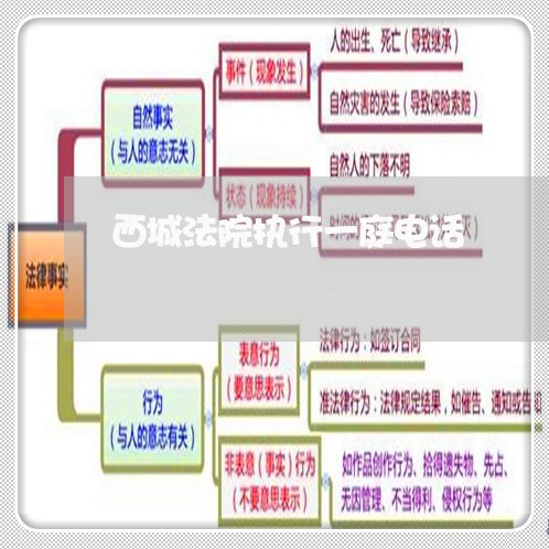 西城法院执行一庭电话