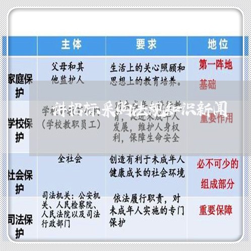 讲招标采购法规知识新闻