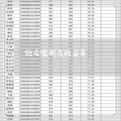 论文逾期交的后果