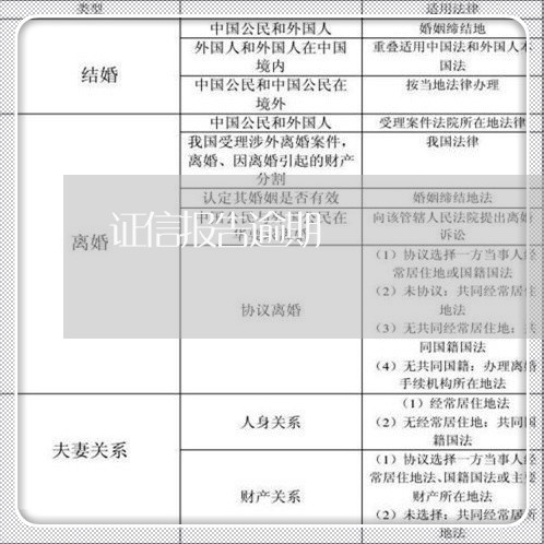 证信报告逾期