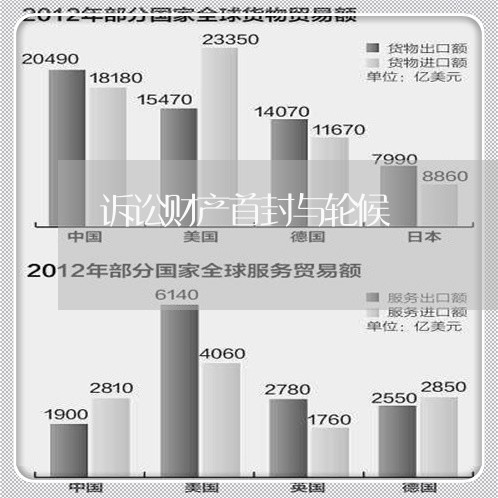 诉讼财产首封与轮候 诉讼财产首封与轮候